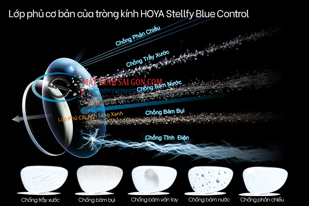 Tròng Kính Chống Bể 1.53 HOYA Hilux Phoenix - Hình 4